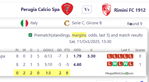 Perugia Calcio Spa Vs Rimini FC 1912 screenshot