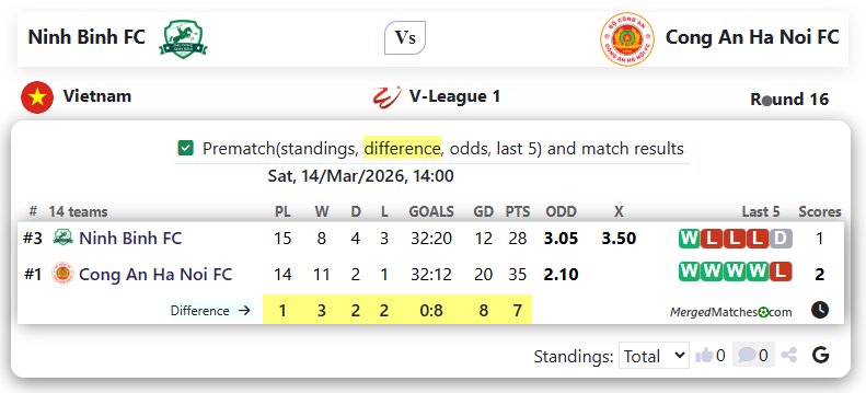 Ninh Binh FC Vs Cong An Ha Noi FC screenshot
