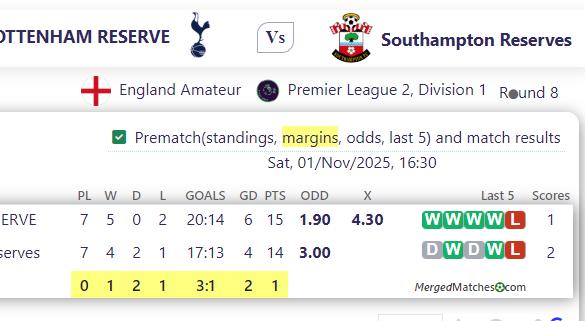 TOTTENHAM RESERVE Vs Southampton Reserves screenshot