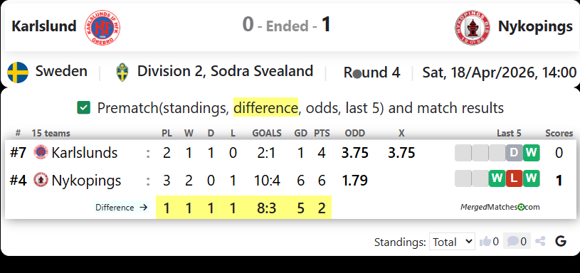 Karlslunds IF HFK Vs Nykopings BIS screenshot