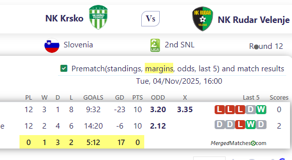 NK Krsko Vs NK Rudar Velenje screenshot