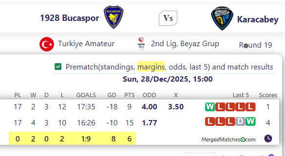 1928 Bucaspor Vs Karacabey screenshot