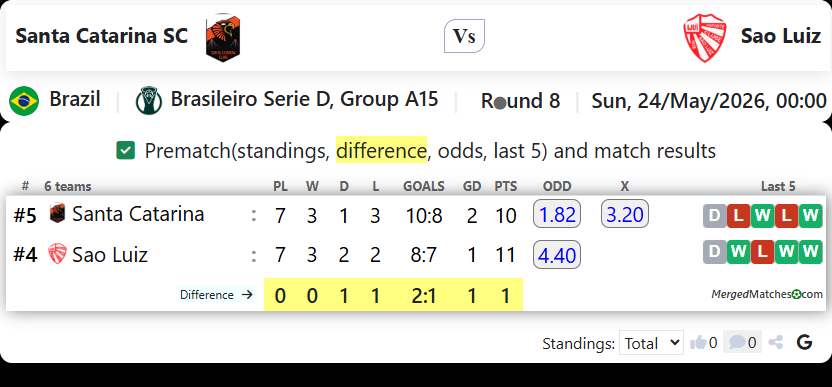 Santa Catarina SC Vs Sao Luiz screenshot