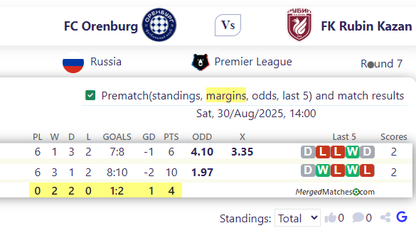 FC Orenburg Vs FK Rubin Kazan screenshot