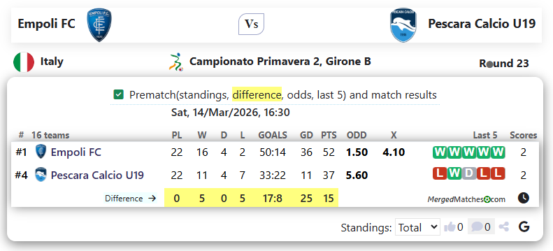 Empoli FC Vs Pescara Calcio U19 screenshot