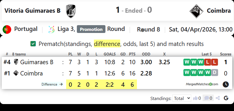 Vitoria Guimaraes B Vs Coimbra screenshot
