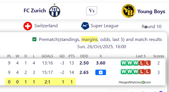 FC Zurich Vs Young Boys screenshot