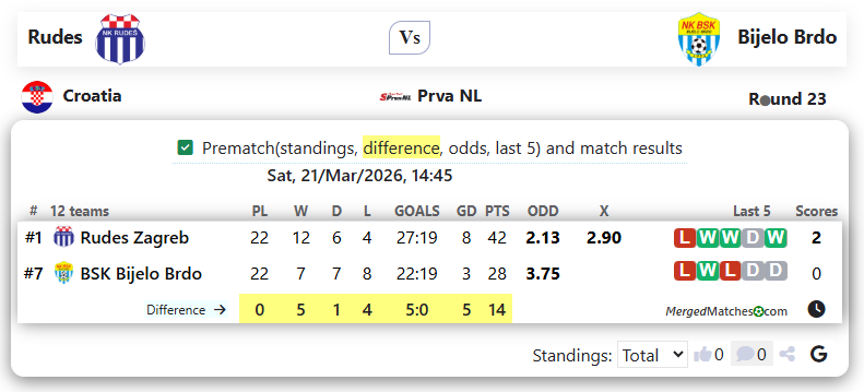Rudes Vs Bijelo Brdo screenshot