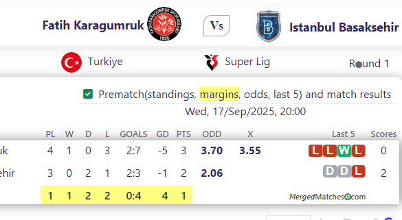 Fatih Karagumruk Vs Istanbul Basaksehir screenshot