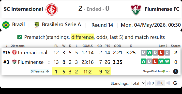 SC Internacional Vs Fluminense FC screenshot