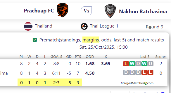 Prachuap FC Vs Nakhon Ratchasima screenshot
