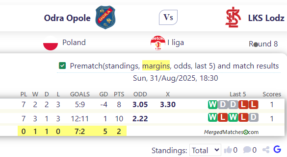 Odra Opole Vs LKS Lodz screenshot