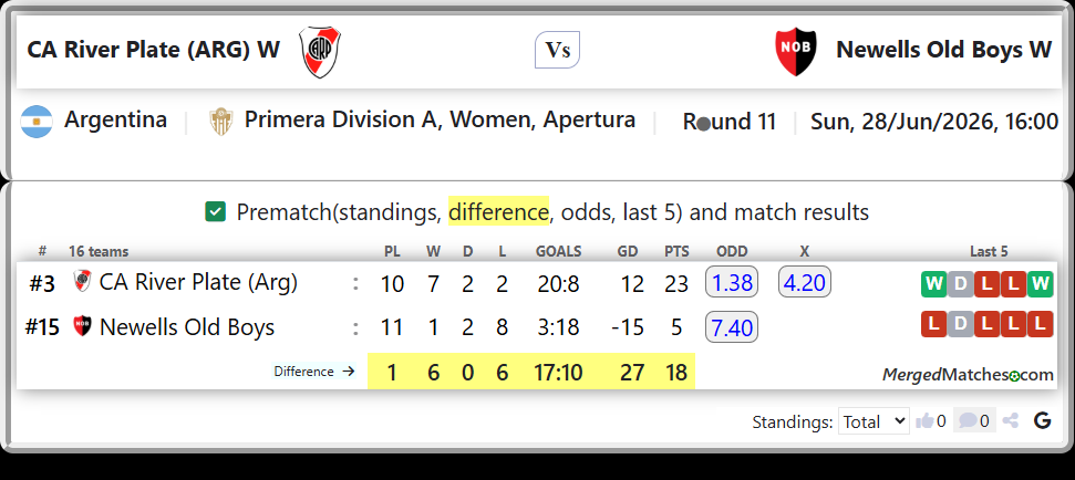 CA River Plate (Arg) Vs Newells Old Boys screenshot