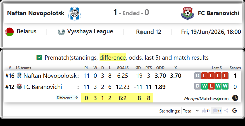 Naftan Novopolotsk Vs FC Baranovichi screenshot