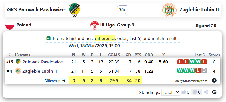 GKS Pniowek Pawlowice Vs Zaglebie Lubin II screenshot