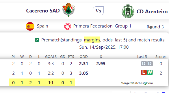 Cacereno SAD Vs CD Arenteiro screenshot