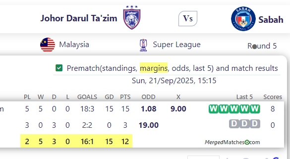 Johor Darul Ta'zim Vs Sabah screenshot