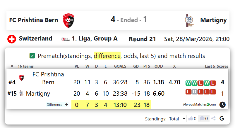FC Prishtina Bern Vs Martigny screenshot