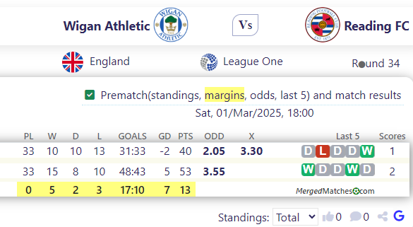 Wigan Athletic Vs Reading FC screenshot