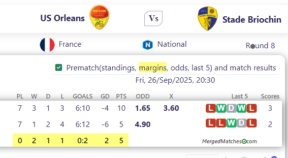 US Orleans Vs Stade Briochin screenshot
