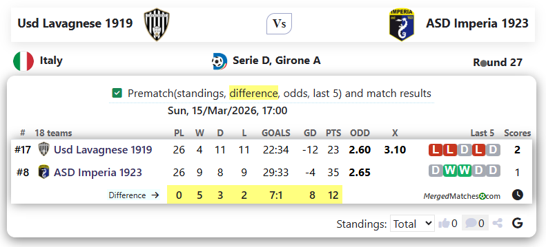Usd Lavagnese 1919 Vs ASD Imperia 1923 screenshot