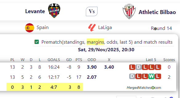 Levante Vs Athletic Bilbao screenshot