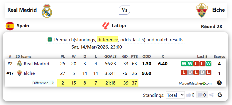 Real Madrid Vs Elche screenshot