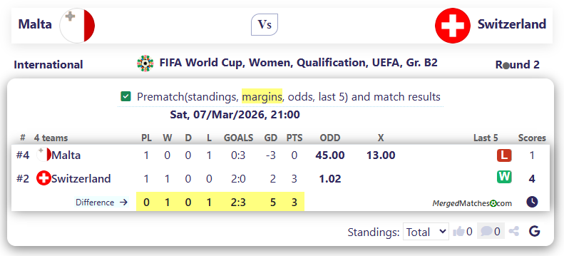 Malta Vs Switzerland screenshot