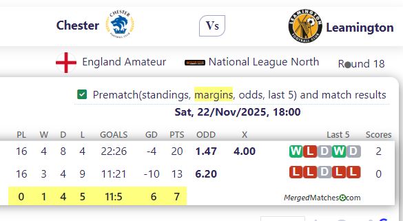 Chester FC Vs Leamington FC screenshot