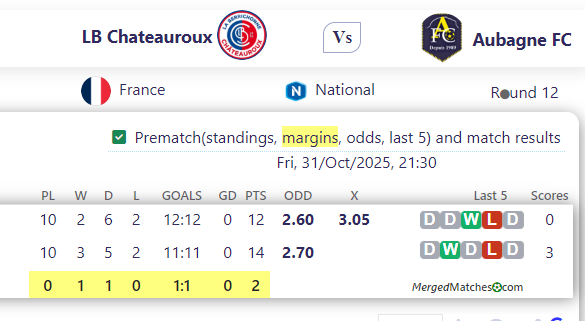 LB Chateauroux Vs Aubagne FC screenshot