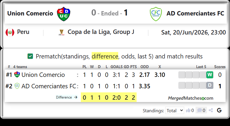 Union Comercio Vs AD Comerciantes FC screenshot