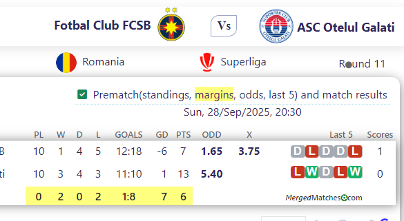 Fotbal Club FCSB Vs ASC Otelul Galati screenshot