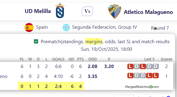 UD Melilla Vs Atletico Malagueno screenshot