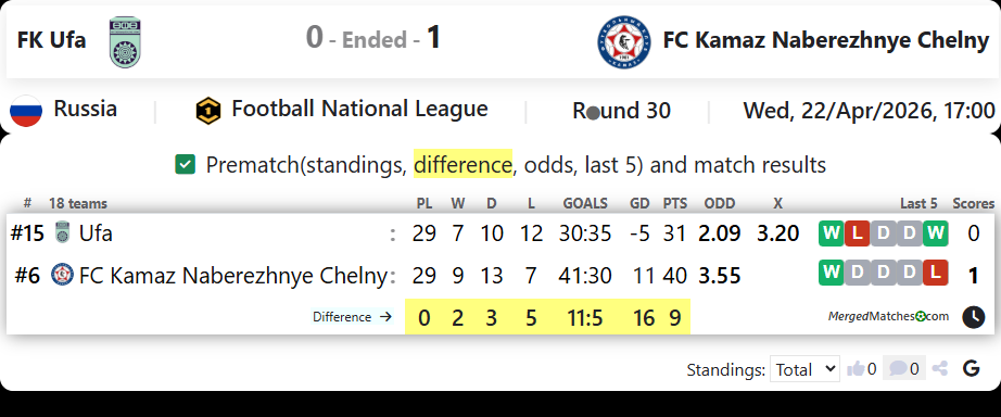 FK Ufa Vs FC Kamaz Naberezhnye Chelny screenshot