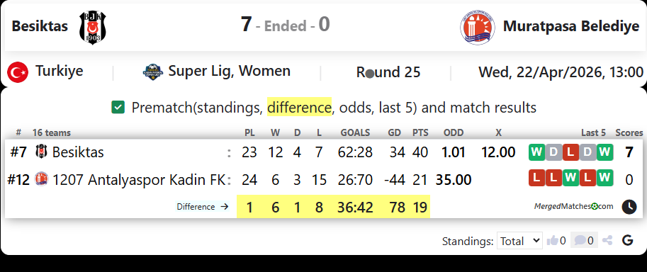 Besiktas Vs Muratpasa Belediye screenshot