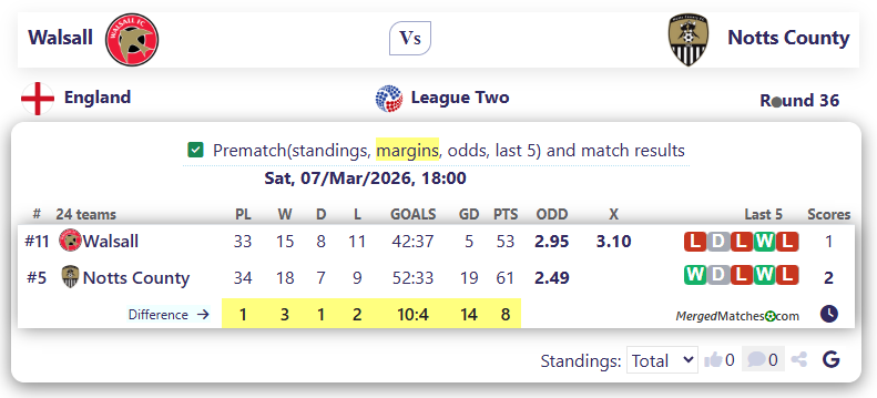 Walsall Vs Notts County screenshot