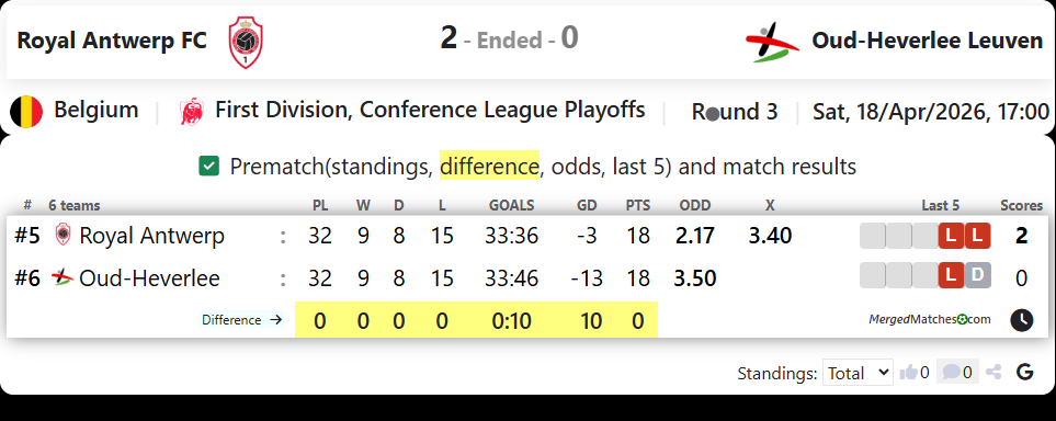 Royal Antwerp FC Vs Oud-Heverlee Leuven screenshot