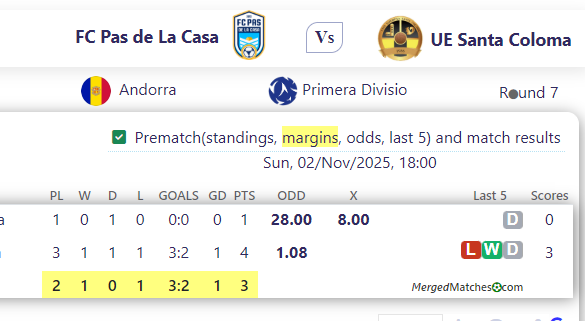 FC Pas de La Casa Vs UE Santa Coloma screenshot