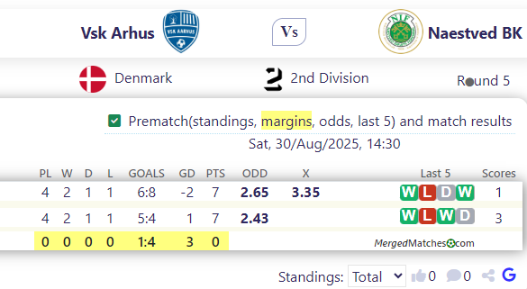  Vs k Arhus Vs Naestved BK screenshot