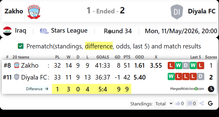 Zakho Vs Diyala FC screenshot