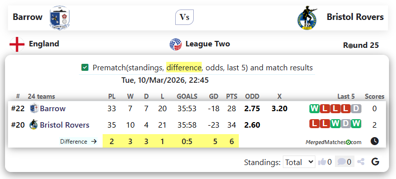 Barrow Vs Bristol Rovers screenshot