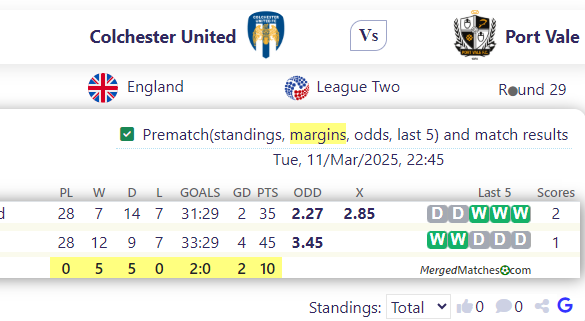 Colchester United Vs Port Vale screenshot