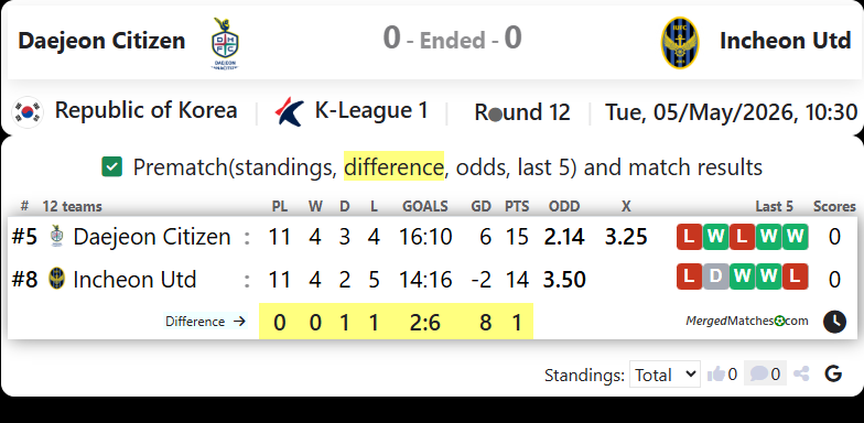 Daejeon Citizen FC Vs Incheon United FC screenshot