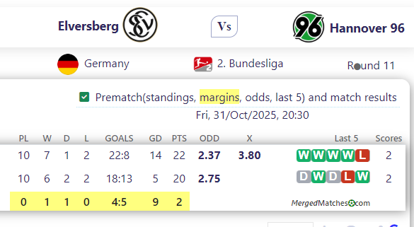 Elversberg Vs Hannover 96 screenshot