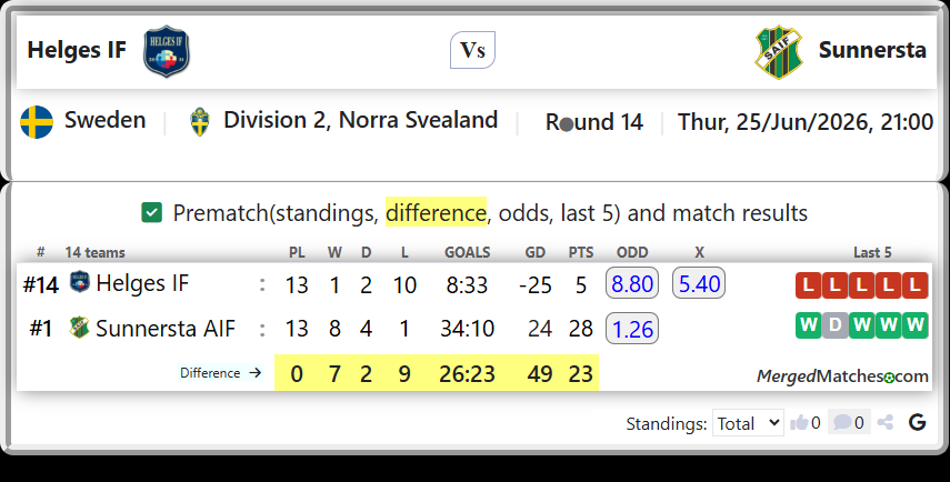 Helges IF Vs Sunnersta AIF screenshot