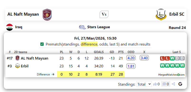 AL Naft Maysan Vs Erbil SC screenshot