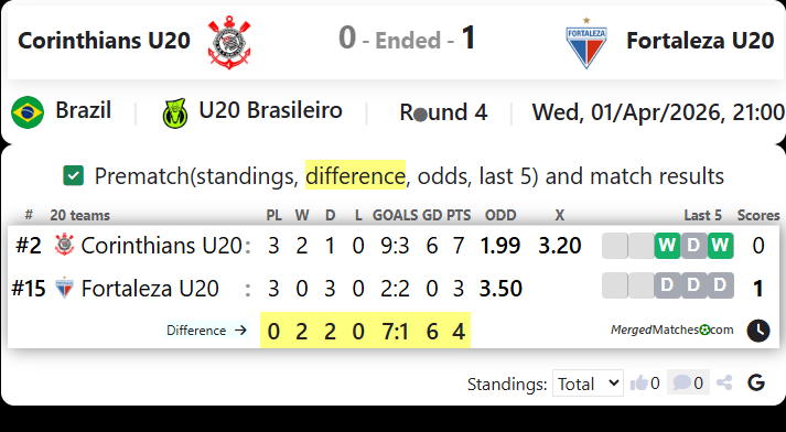 Corinthians U20 Vs Fortaleza U20 screenshot