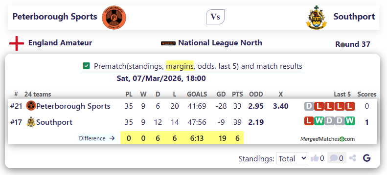 Peterborough Sports Vs Southport screenshot