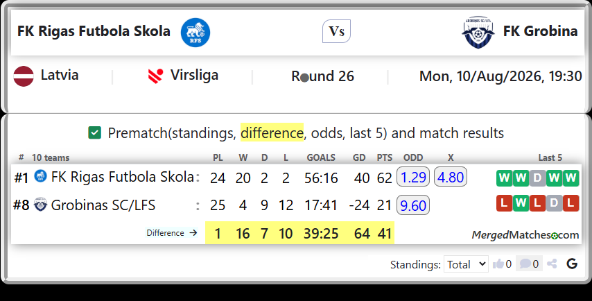FK Rigas Futbola Skola Vs Grobinas SC/LFS screenshot