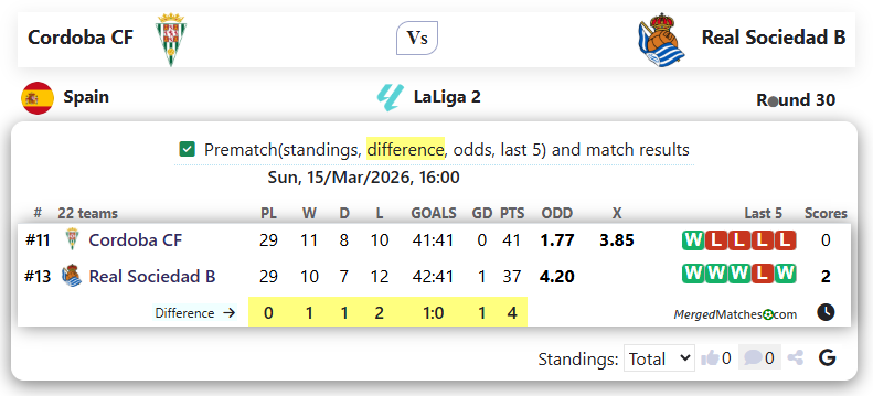 Cordoba CF Vs Real Sociedad B screenshot